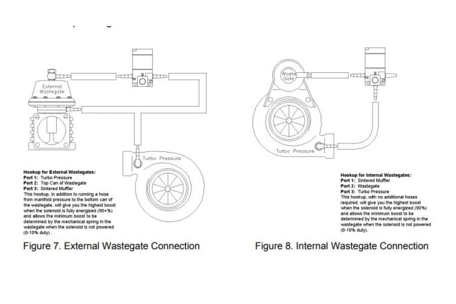 MAC 3 PORT BOOST SOLENOID