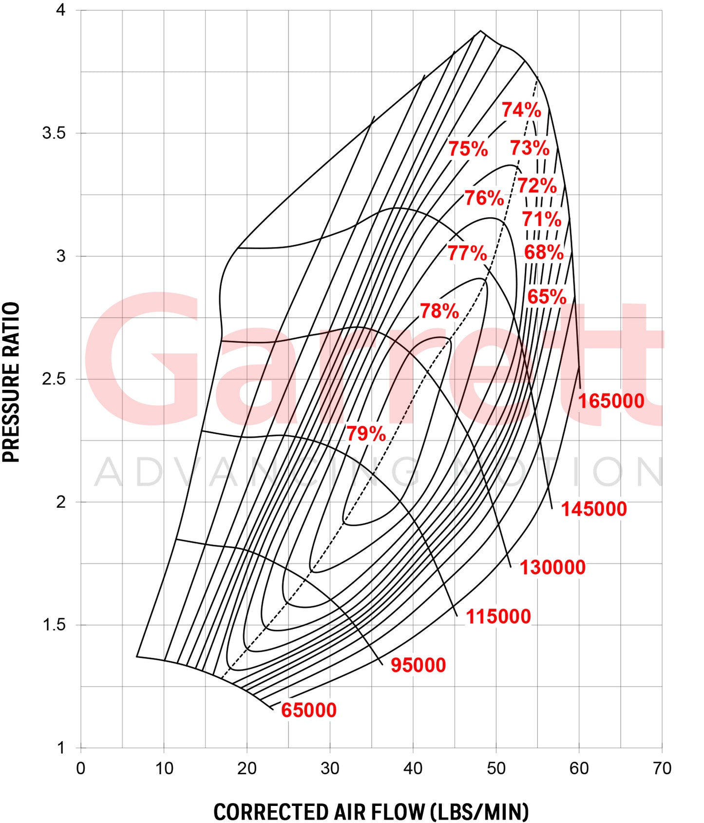 Garrett G25-660 Turbo 0.92 A/R - Dual V-Band - External Wastegate